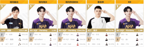 王者荣耀迎来新挑战者引发热潮