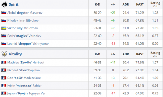 Dota2比赛回顾：两支战队的精彩胜利