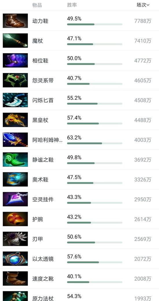 王者荣耀迎新春五位新英雄强势登场